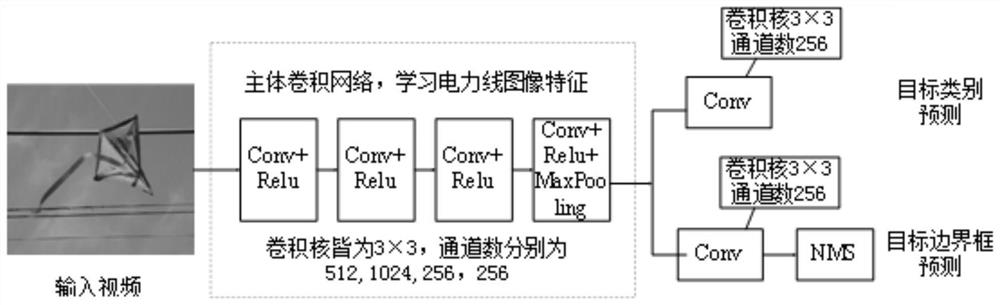 Low-altitude aerial image power line foreign object detection method based on light convolutional neural network