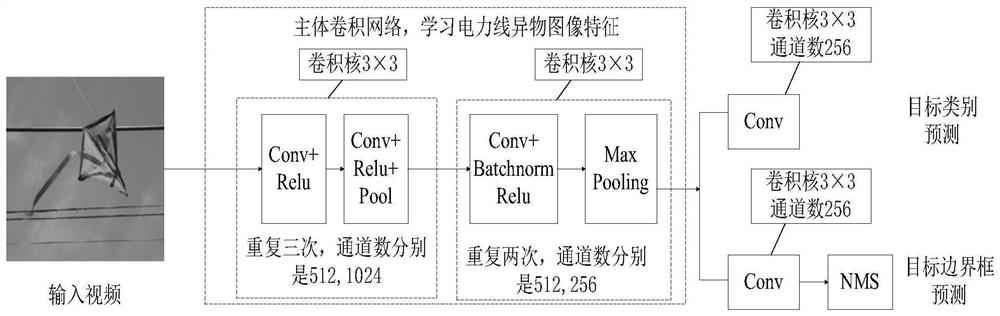 Low-altitude aerial image power line foreign object detection method based on light convolutional neural network