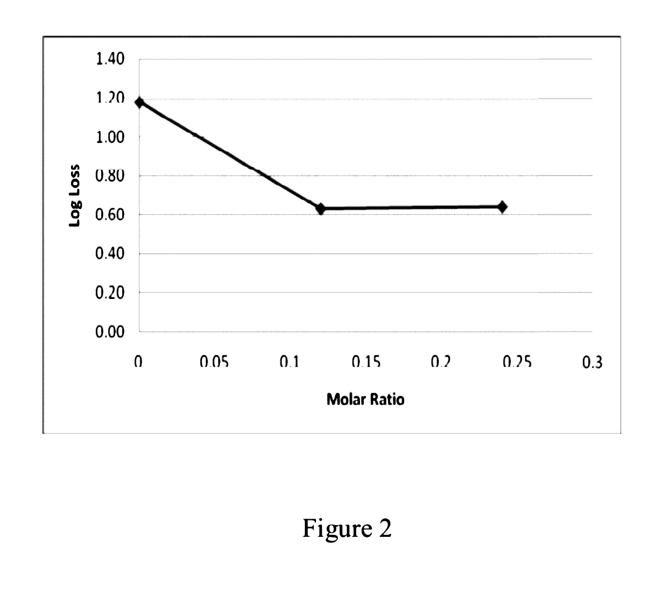 Dry storage stabilizing composition for biological materials
