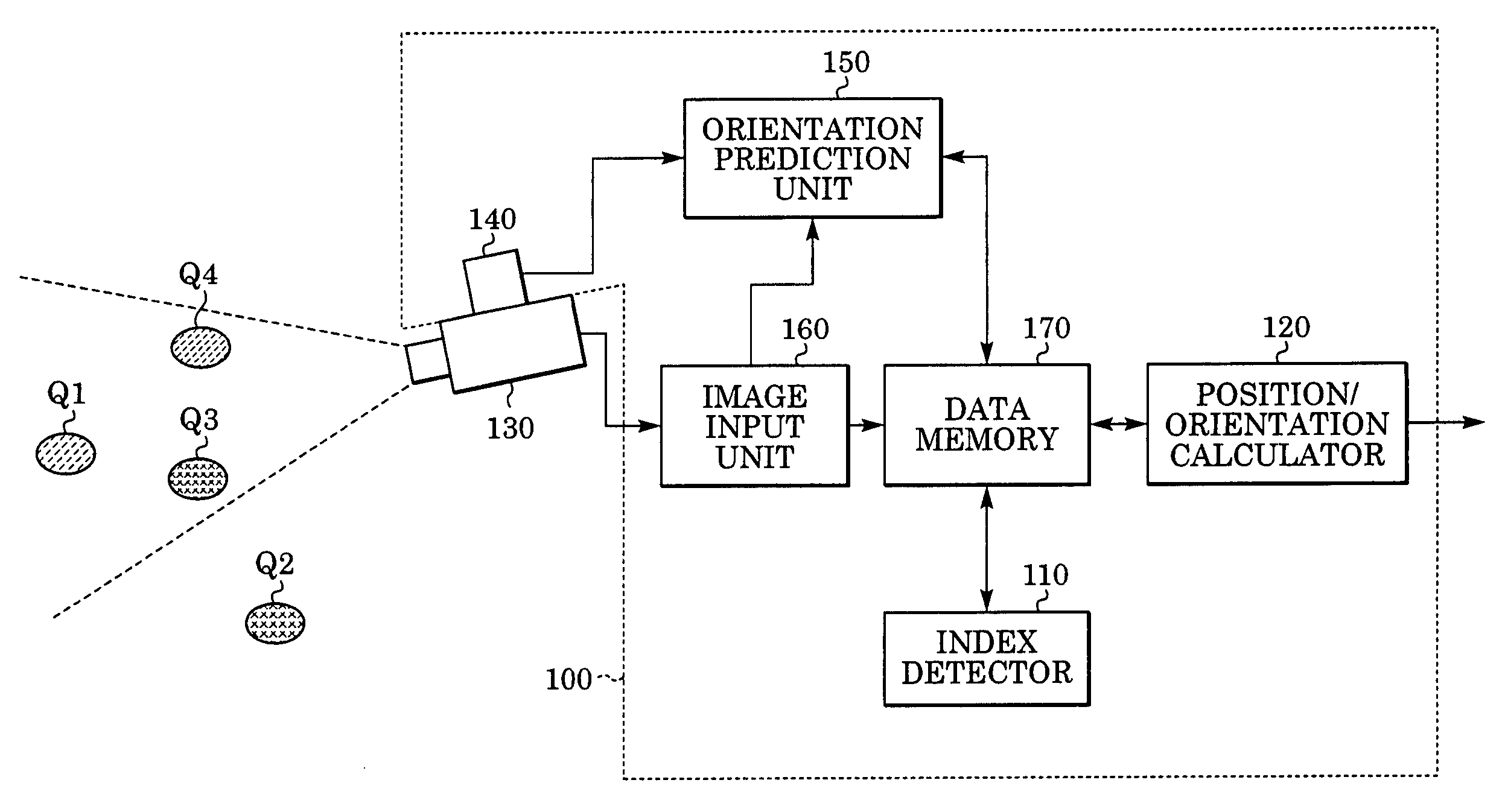 Method and apparatus for determining position and orientation