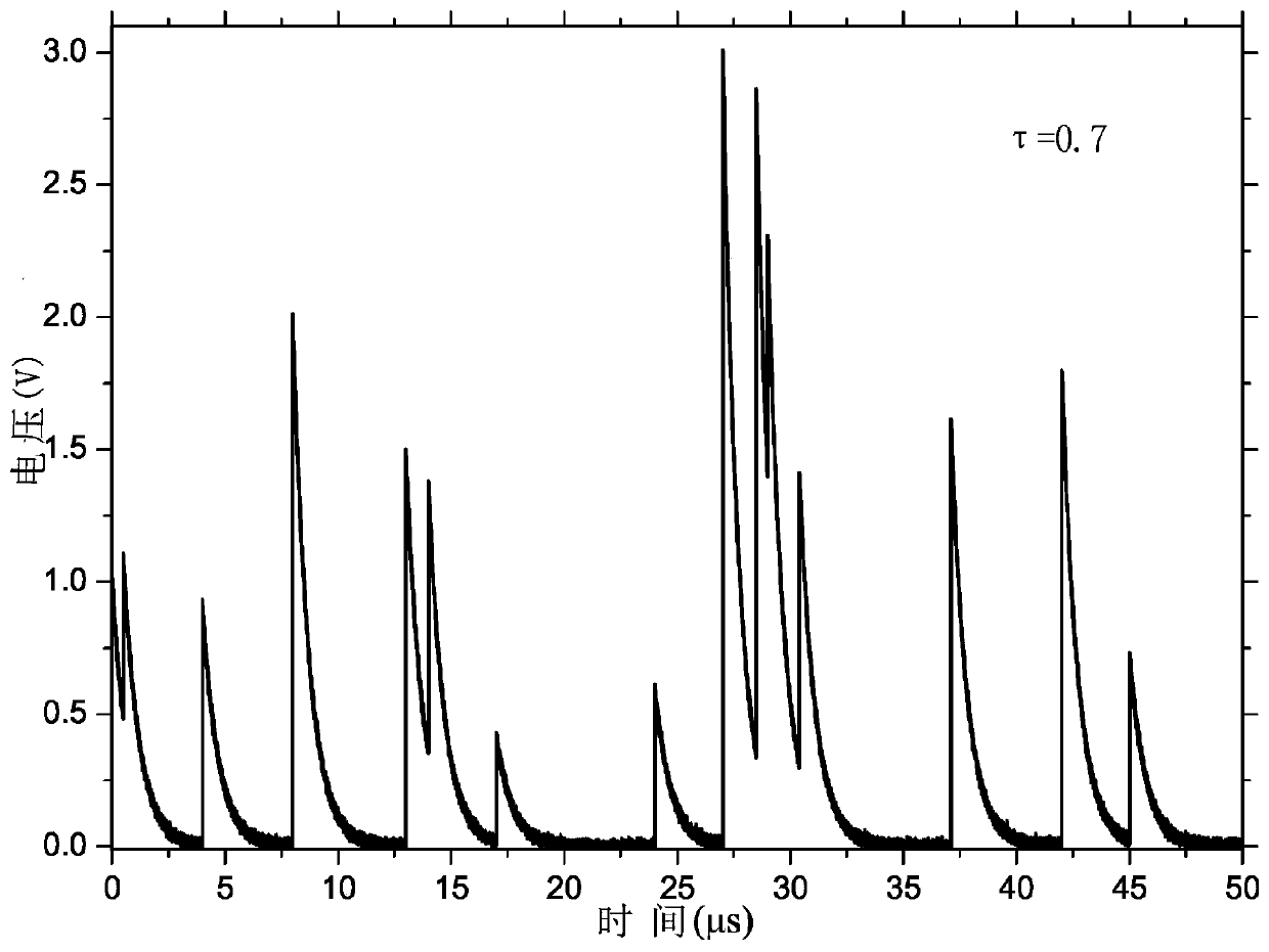 Pulse pile-up correction method based on Kalman filter channel