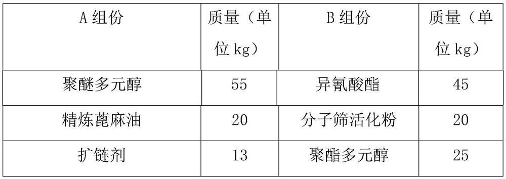 Expansive type high-molecular polymer grouting reinforcement material and preparation method thereof