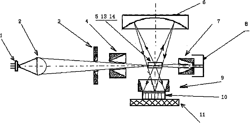 Optical sensor for large flow full semiconductor dust particle counter