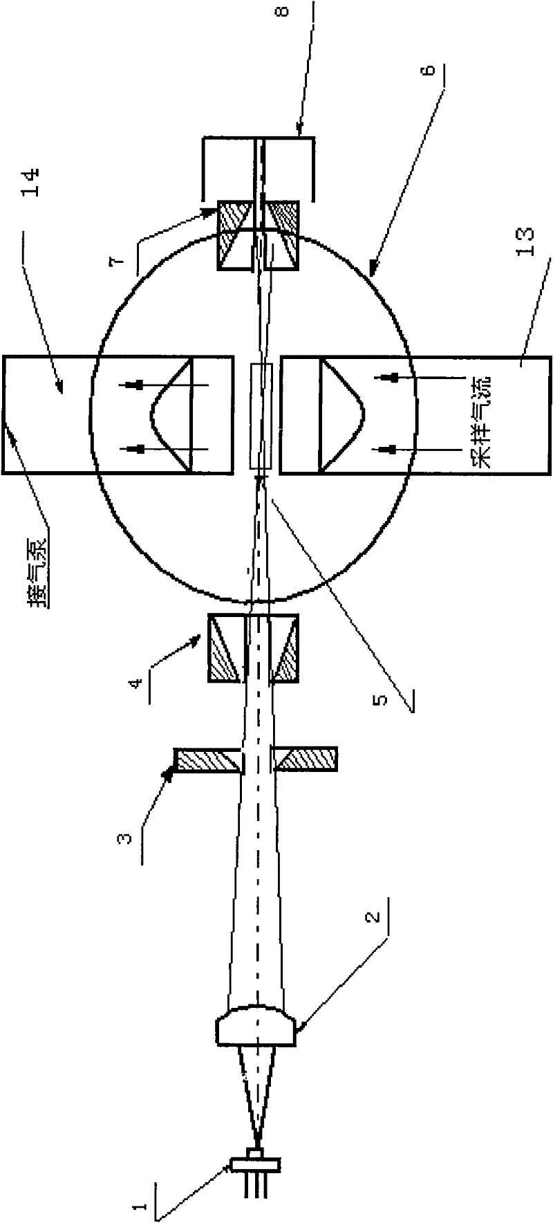 Optical sensor for large flow full semiconductor dust particle counter