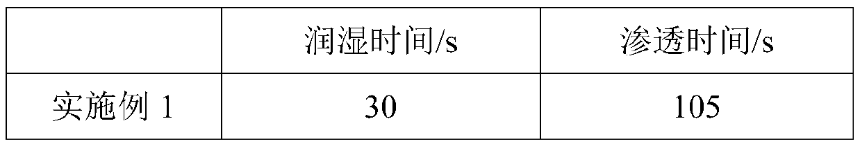 Pesticide adjuvant and preparation method thereof