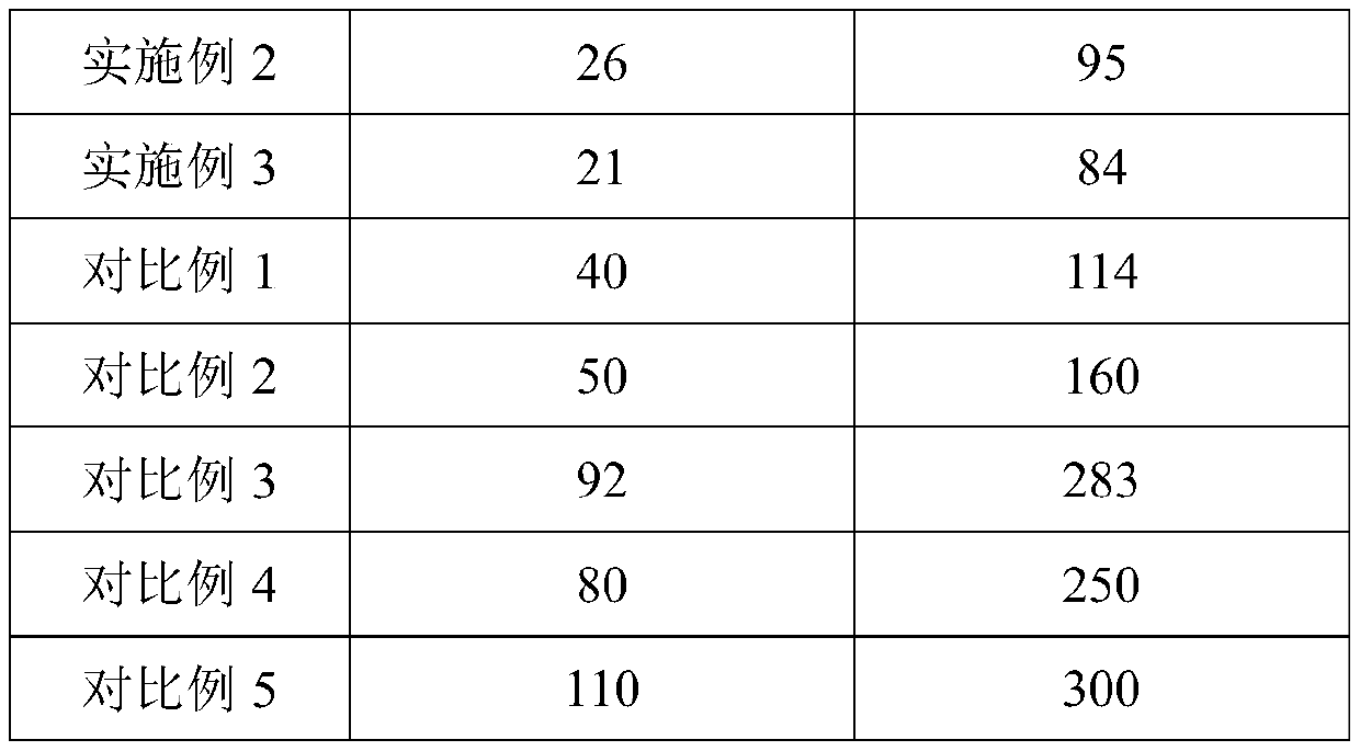 Pesticide adjuvant and preparation method thereof