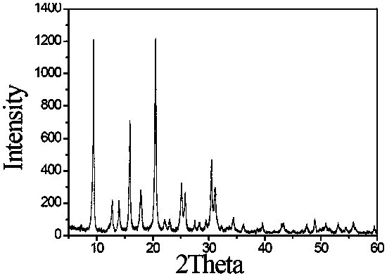 Synthesis method of SAPO-34 molecular sieve with large specific surface area