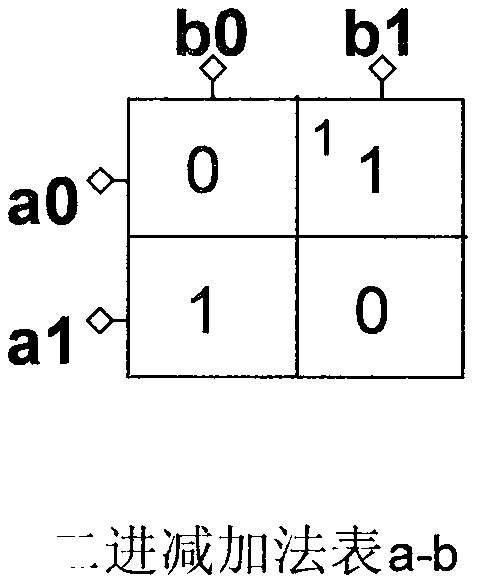 MOS transistor array type multi-system and decimal bit weight subtracter