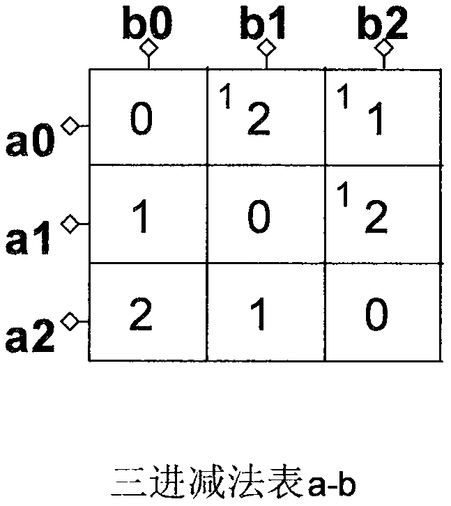 MOS transistor array type multi-system and decimal bit weight subtracter