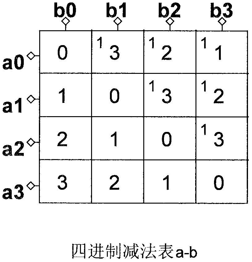 MOS transistor array type multi-system and decimal bit weight subtracter