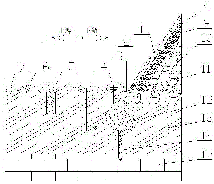 Seepage prevention structure of concrete face rockfill dam