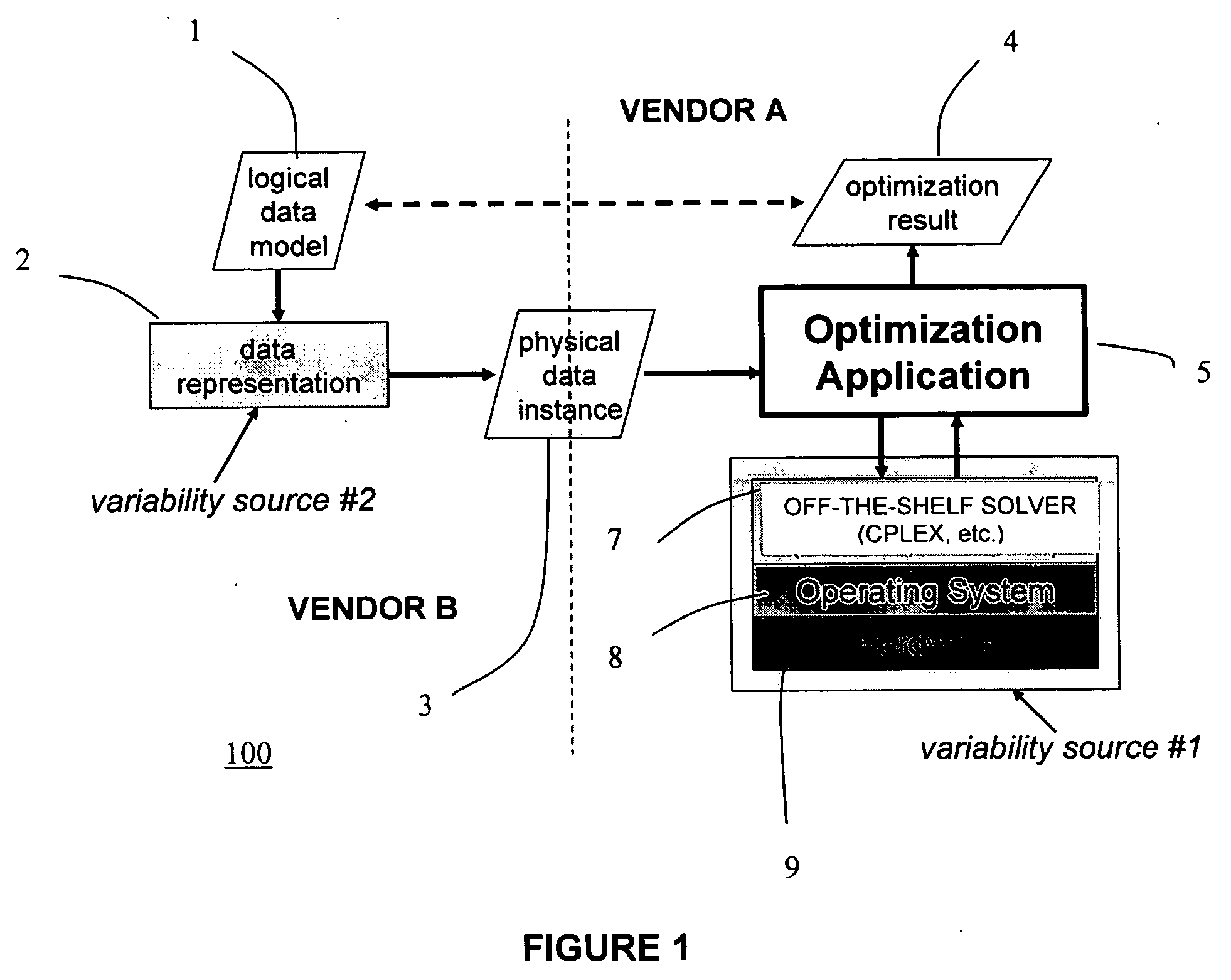 System and method for optimization process repeatability in an on-demand computing environment