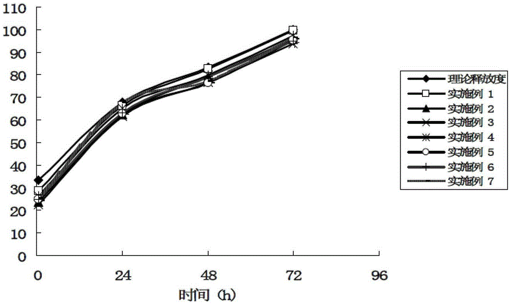 A kind of glatiramer acetate microsphere and preparation method thereof