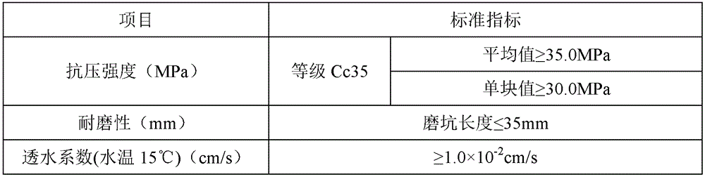 A kind of permeable brick and preparation method thereof