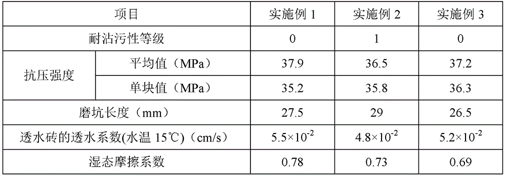 A kind of permeable brick and preparation method thereof