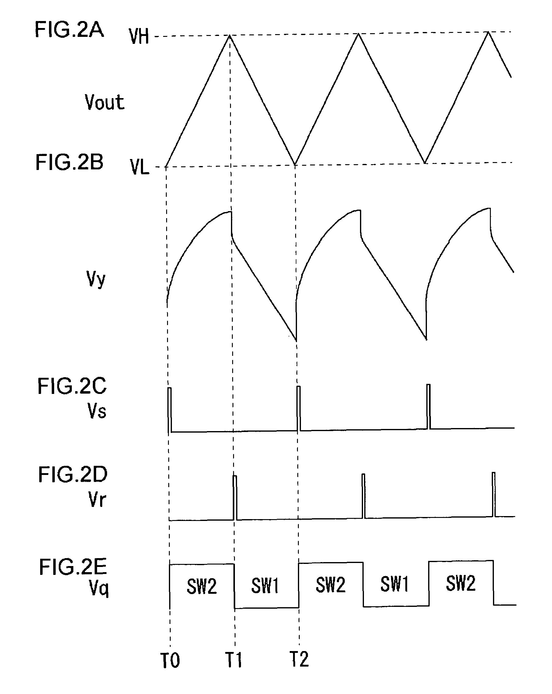 Triangular wave generation circuit