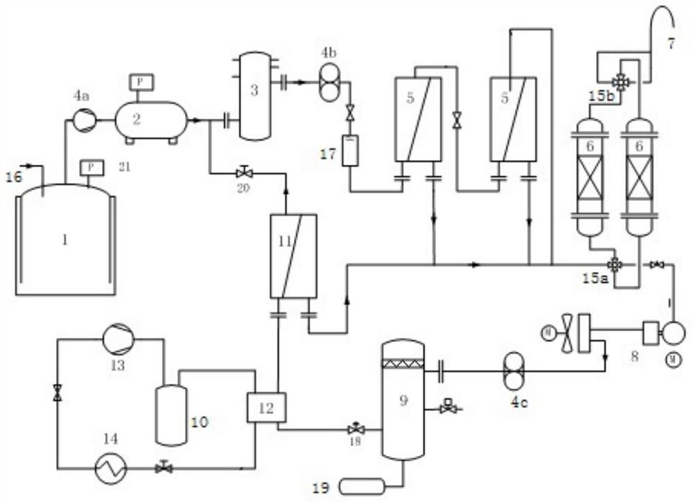 A process and device for recycling and treating organic waste gas with two-stage membrane