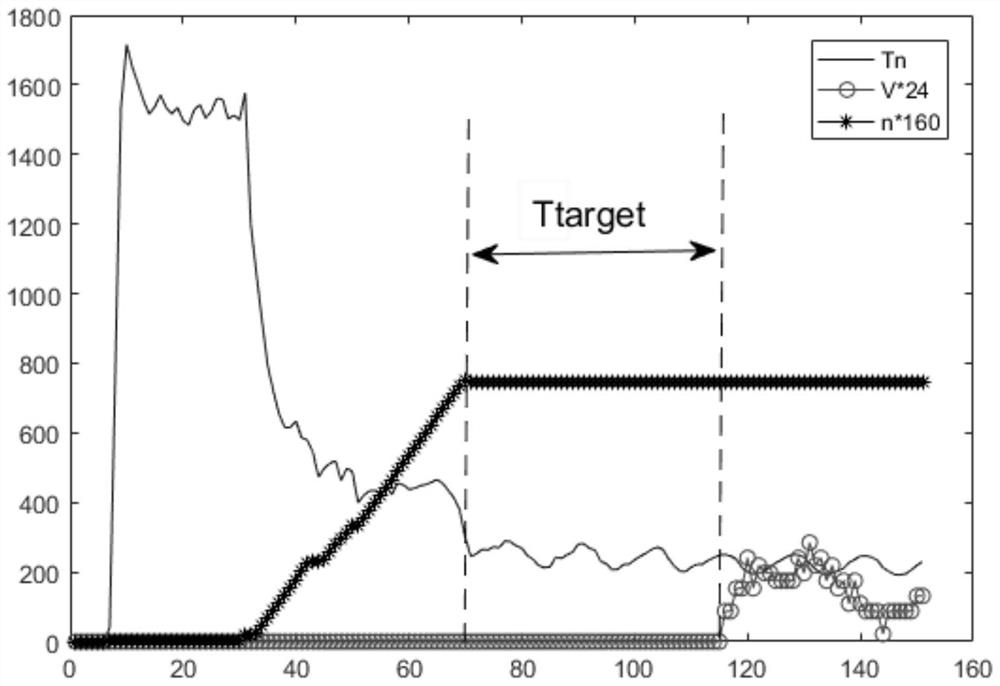 Tunnel boring machine cutterhead starting torque calculation method based on data driving