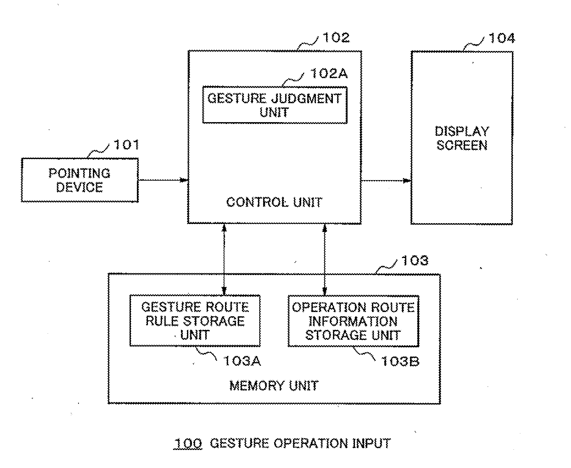 Gesture input operation device, method, program, and portable device