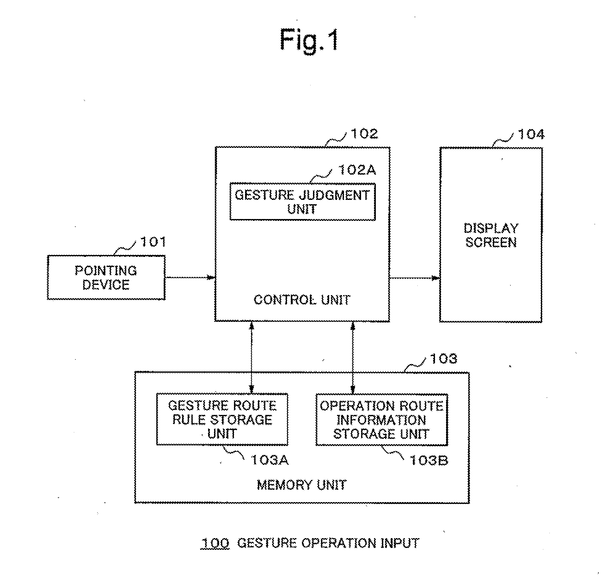 Gesture input operation device, method, program, and portable device