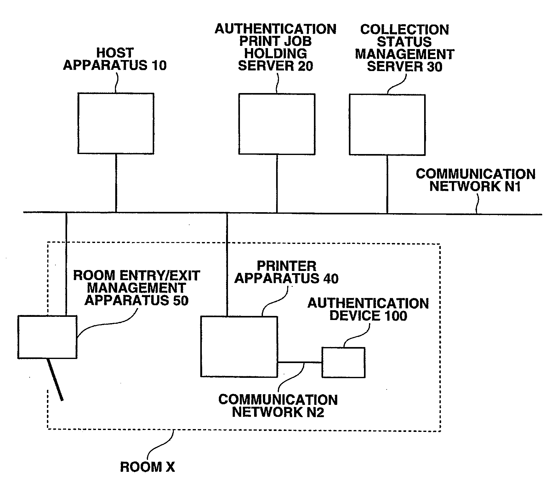 Authentication printing system and authentication printing method