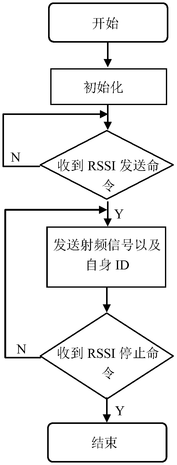 Assembly positioning system and method of large timber structure