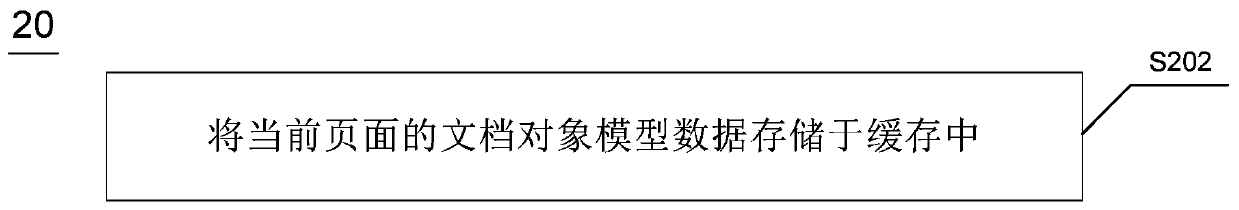 Page loading method and device, electronic equipment and computer readable storage medium