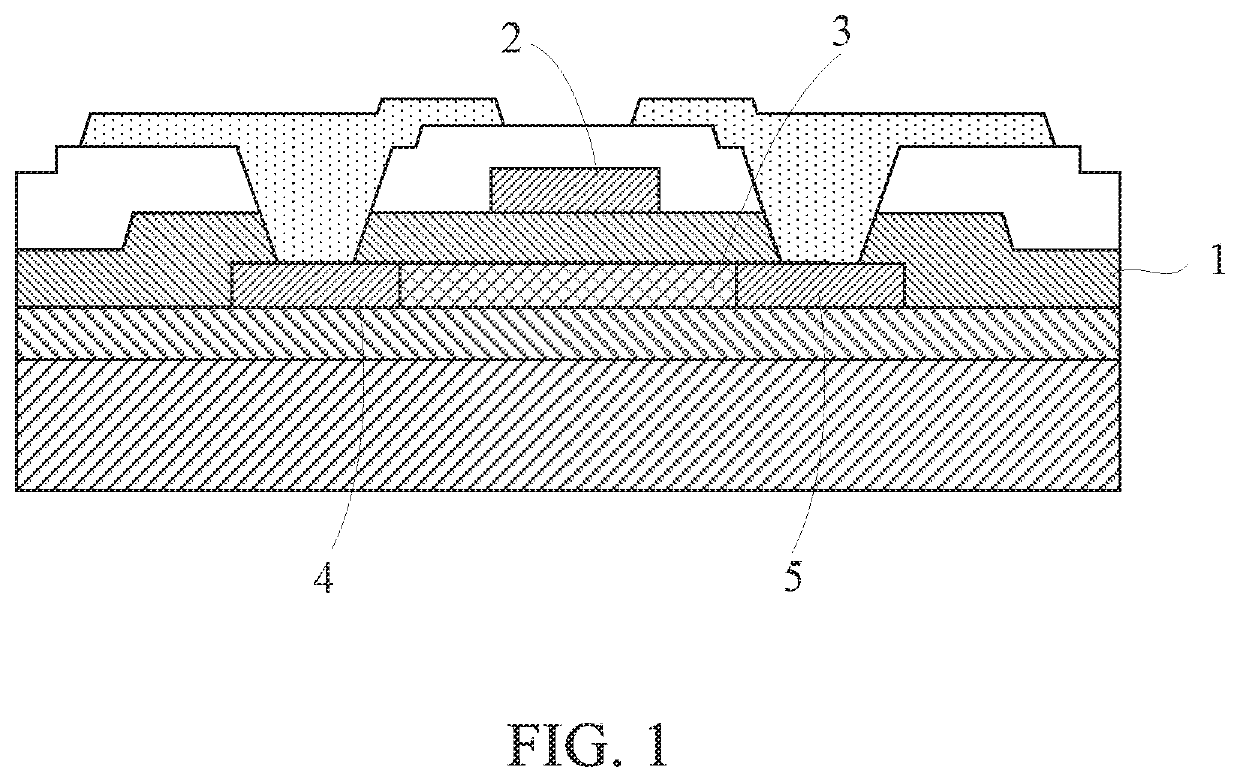 Flexible substrate with high dielectric-constant film and manufacturing method thereof