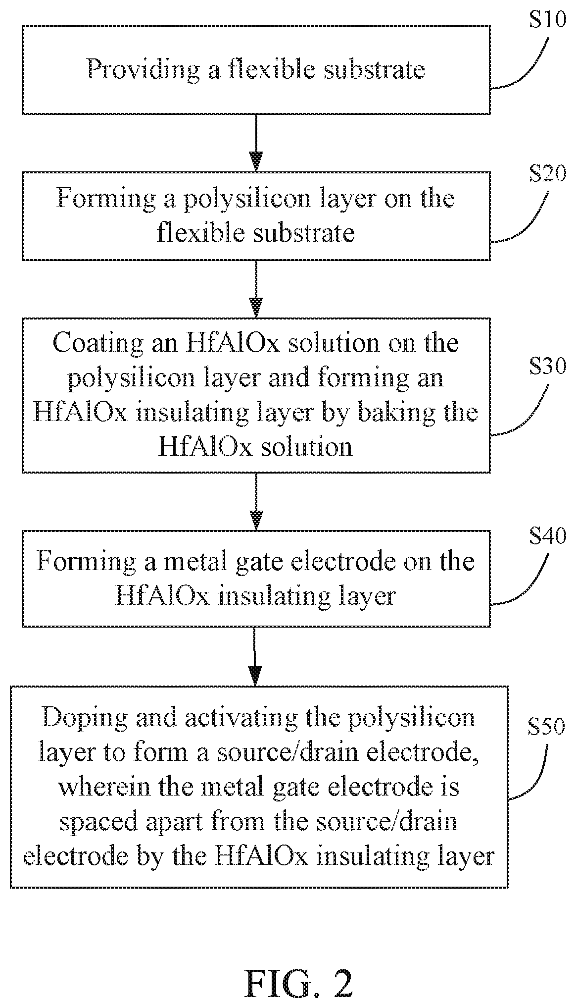 Flexible substrate with high dielectric-constant film and manufacturing method thereof