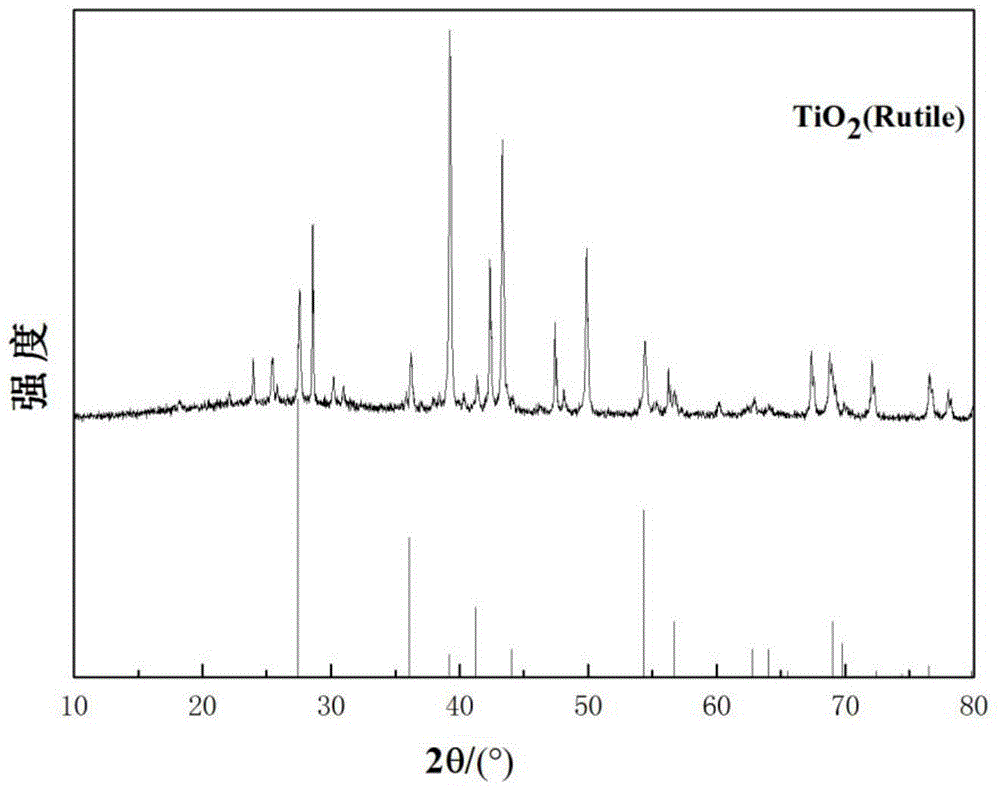 A kind of preparation method of sea urchin-shaped rutile nano-titanium oxide