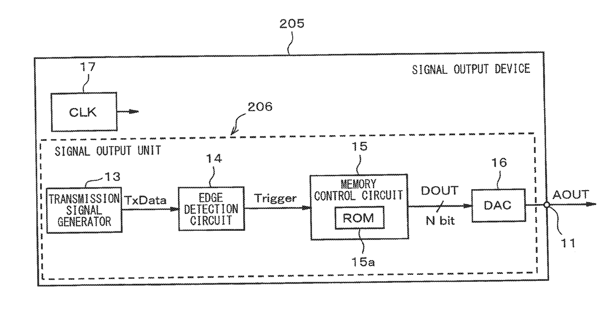 Signal output device