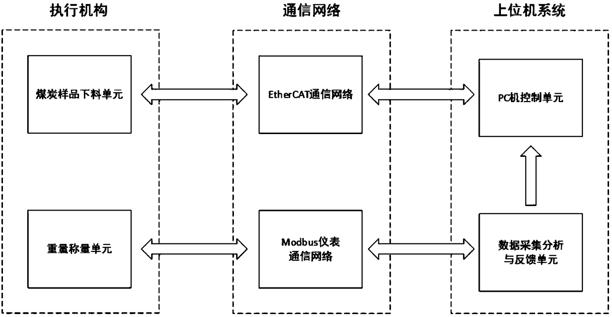 PC-based network integrated coal sample precision weighing system and method