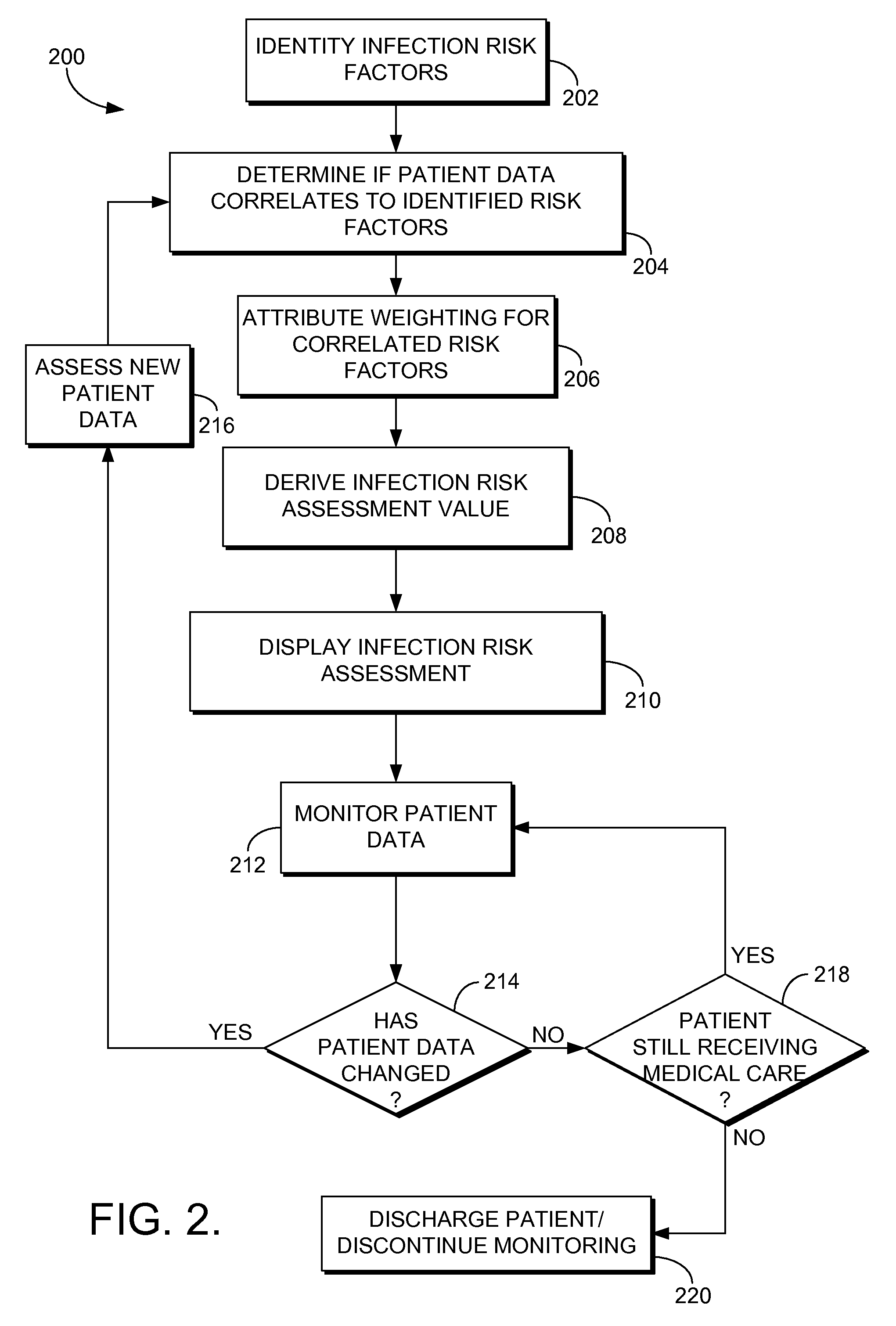 System and method for determining a person centric infection risk associated with encountering a healthcare provider