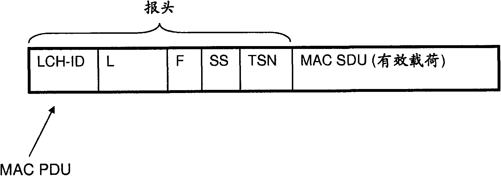 Method and arrangement for transmitting a data unit in a wireless communications system