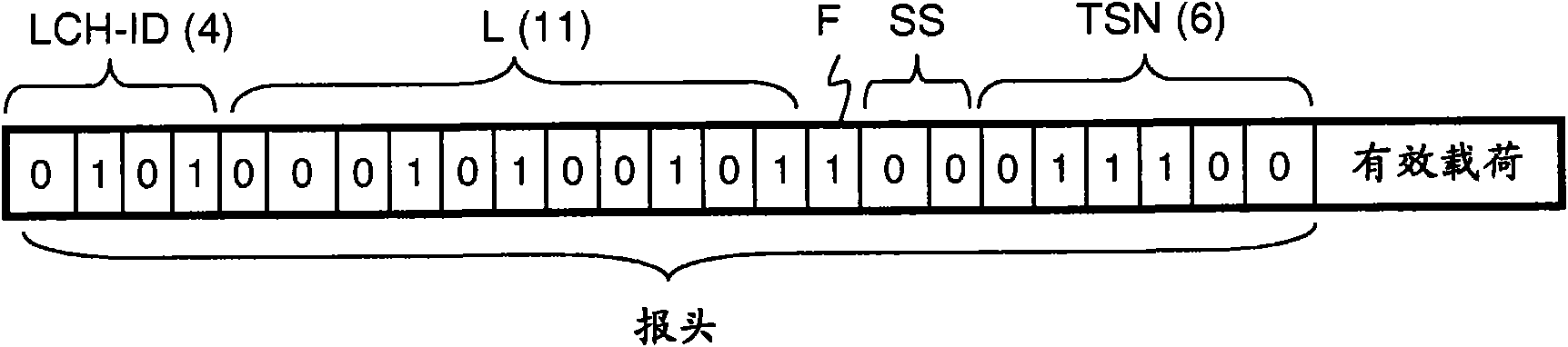 Method and arrangement for transmitting a data unit in a wireless communications system