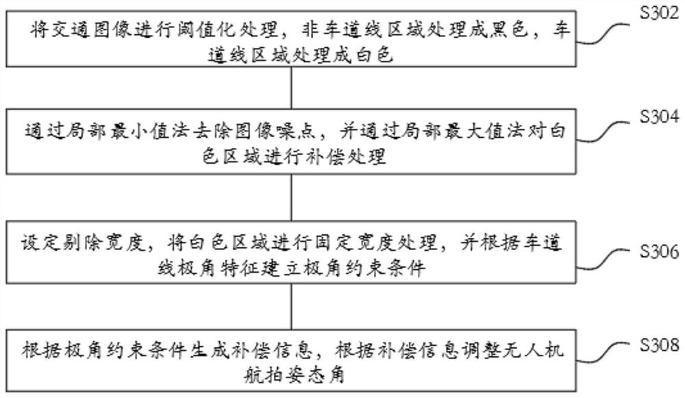 Urban road supervision method and system based on dynamic traffic flow, and readable storage medium