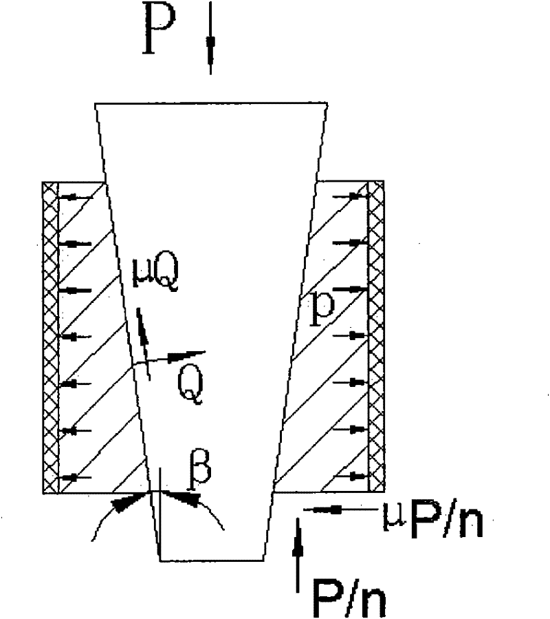 Circumferential mechanical property testing device of valve-model type thin-wall tube