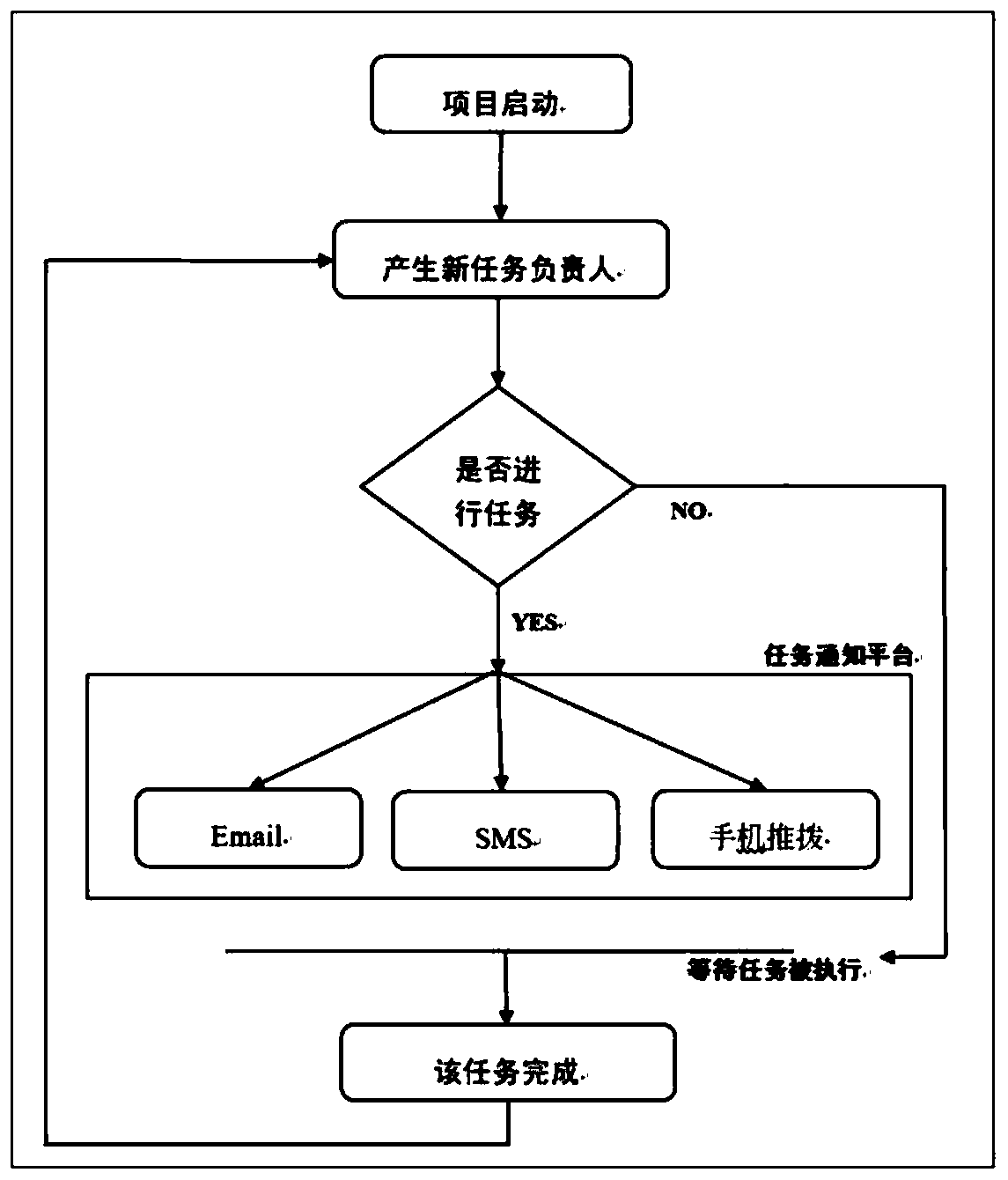 Information notification method, device and system and computer readable storage medium