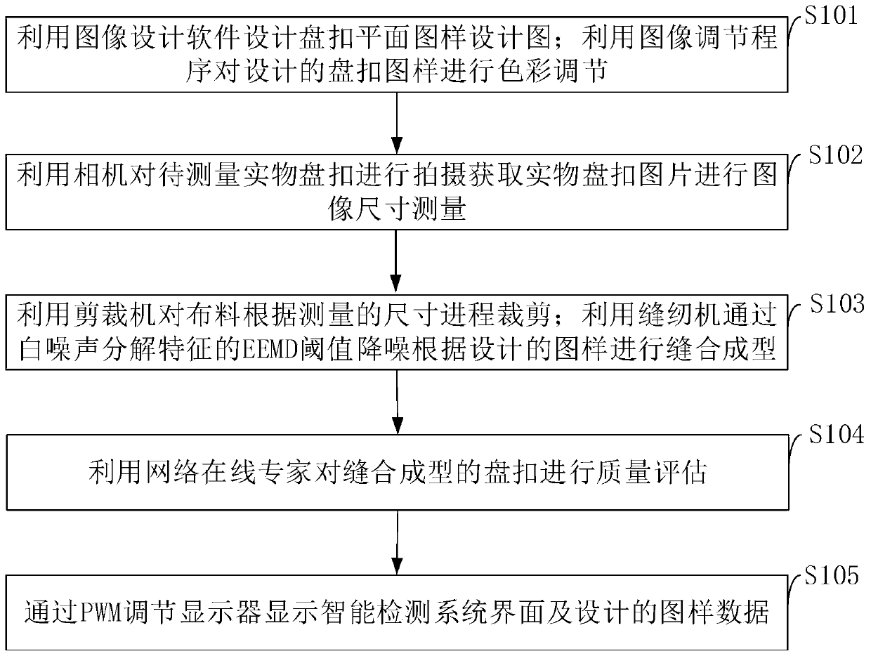 Button, manufacturing method thereof and intelligent detection system