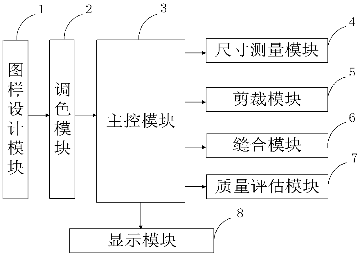 Button, manufacturing method thereof and intelligent detection system