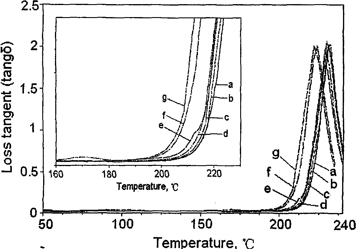 Compatible thermotropic liquid crystal polymer and method and application thereof