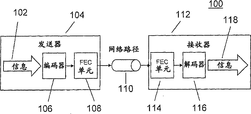 Systems, methods, and media for checking available bandwidth using forward error correction