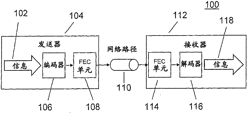 Systems, methods, and media for checking available bandwidth using forward error correction