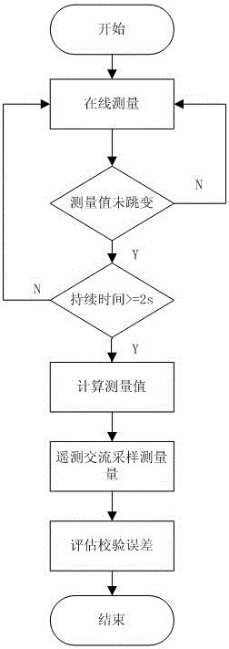 A Method of Improving the Accuracy of Online Calibration of AC Sampling Device