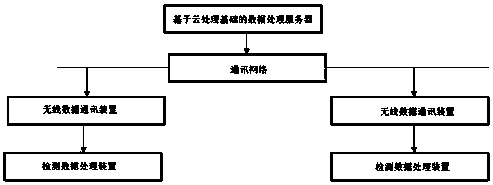 Unmanned automatic driving automobile autonomous running control method