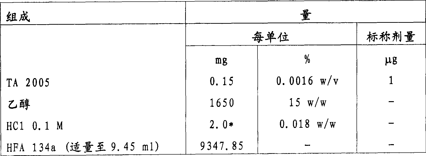 Pressurised metered dose inhalers containing solutions of beta-2 agonists