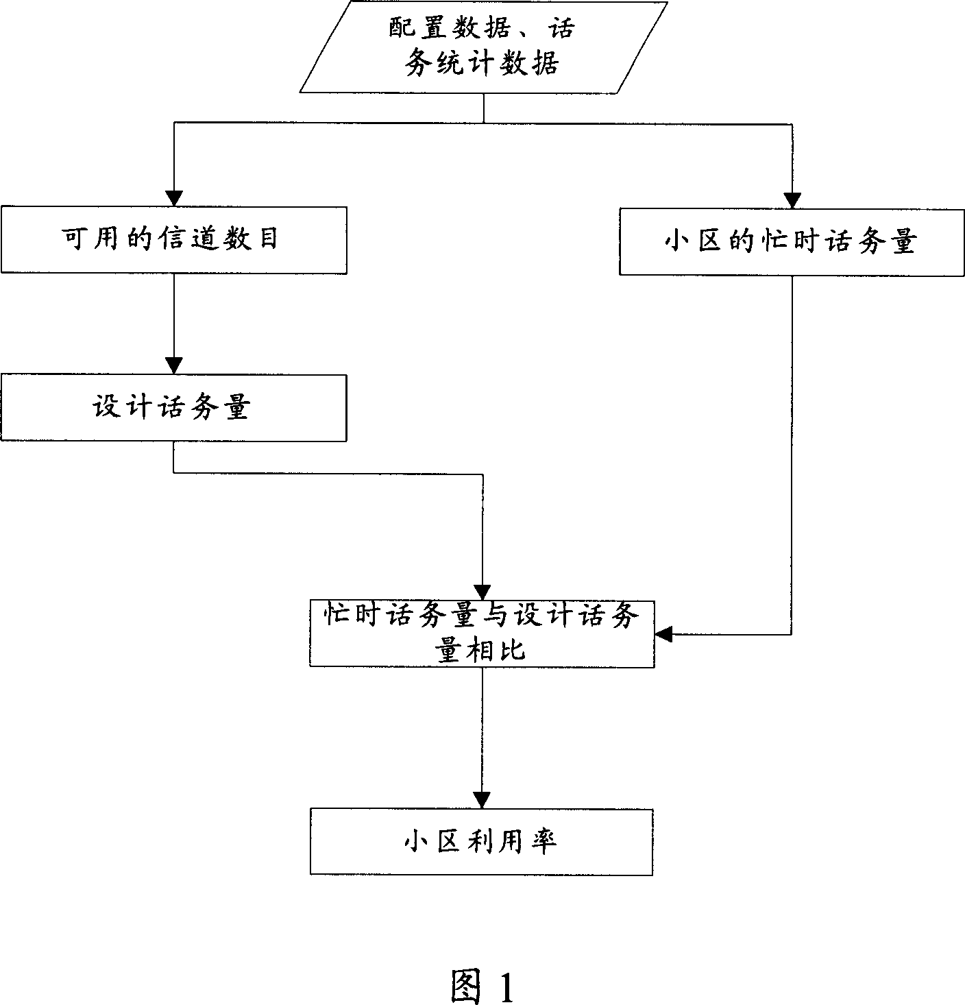Method and system for adjusting wireless network resource