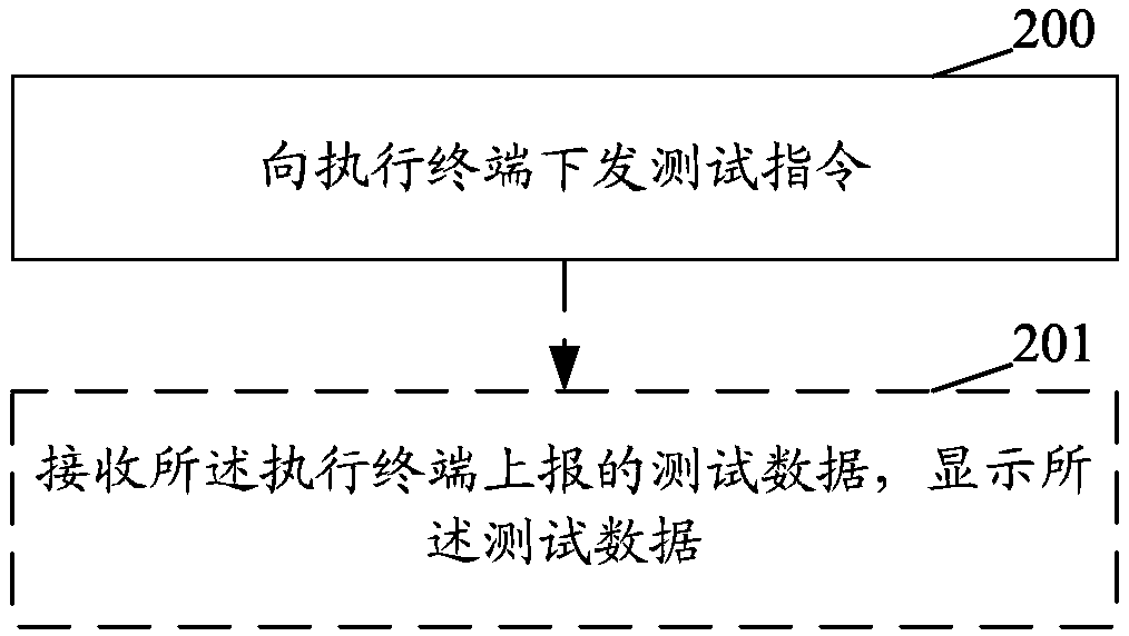 Elastic stretch and shrink test method, device and system