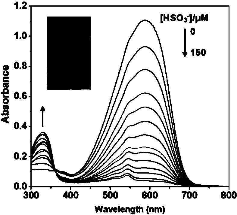 Near-infrared fluorescent probe for bimodal detection of sulfur dioxide, and preparation method and application thereof