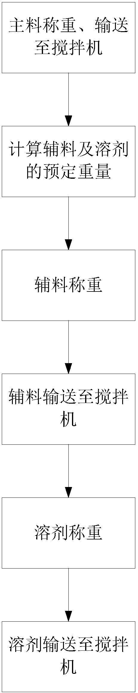 A batching system and its control method